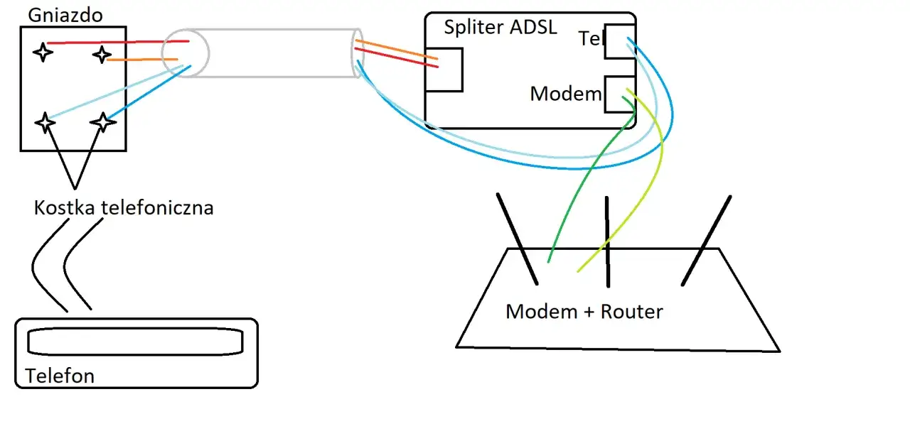 Telefon stacjonarny: Jak podłączyć gniazdo RJ11 i rozwiązać problemy?