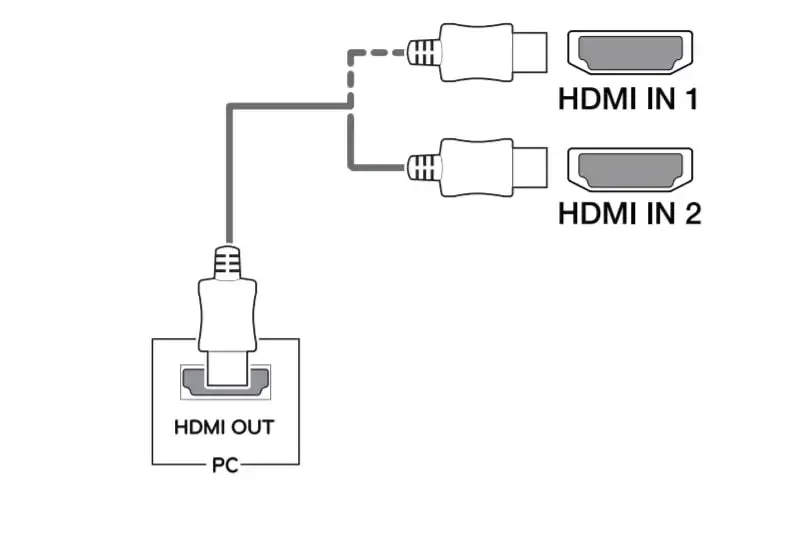 Jak podłączyć monitor do komputera stacjonarnego bez problemów