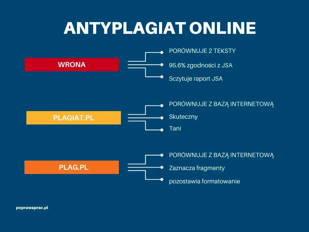 System antyplagiatowy: Czy tłumaczenie to ukryje? Prawda o JSA.