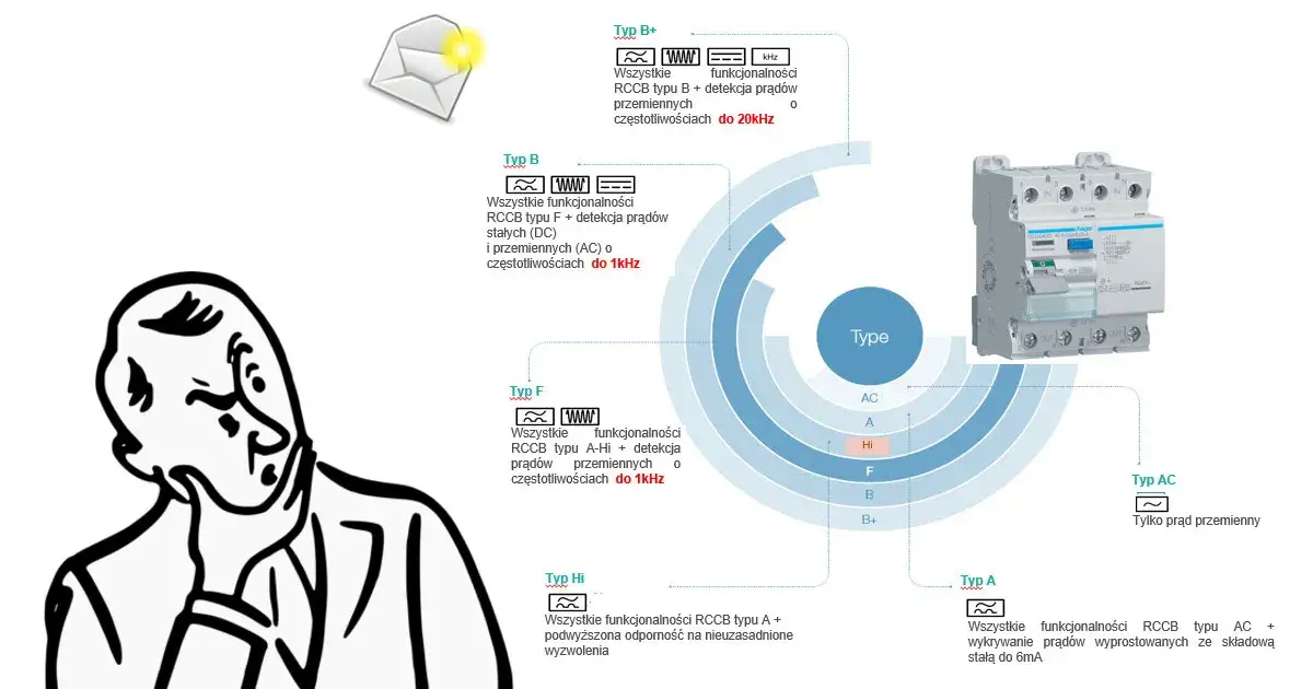 Jaką różnicówkę do mieszkania w bloku wybrać, aby uniknąć zagrożeń?