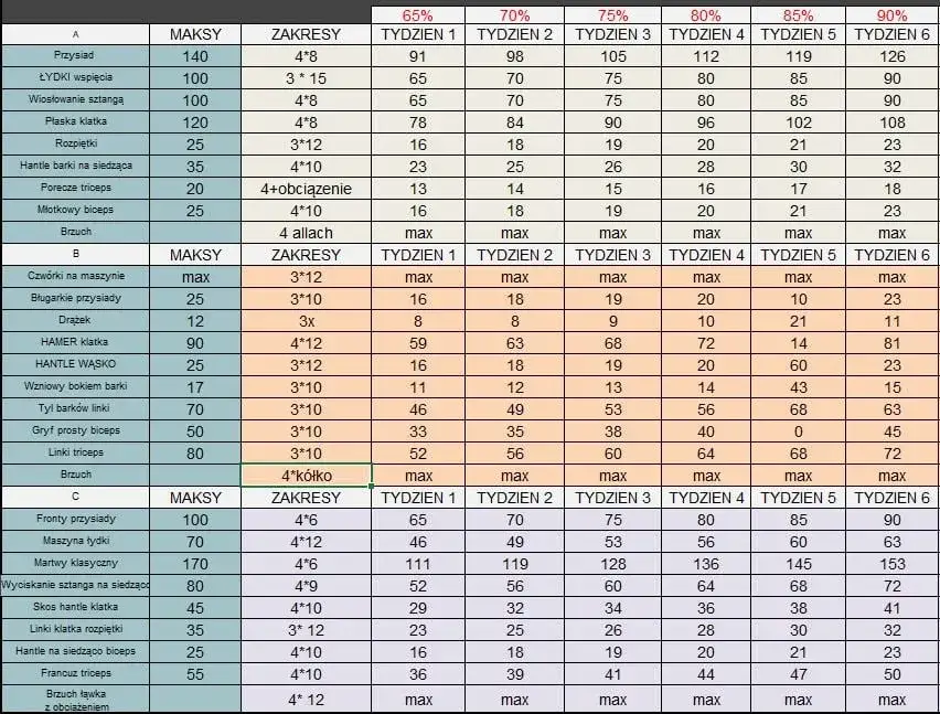3-dniowy plan treningowy na siłownię: FBW i Split dla każdego