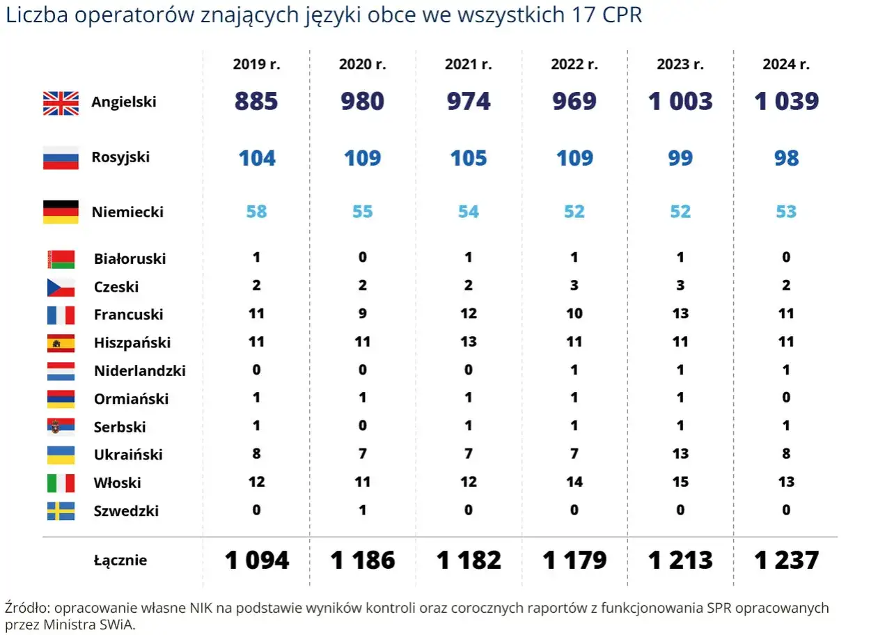 Jaki operator? Sprawdź numer telefonu w 30 sekund z UKE