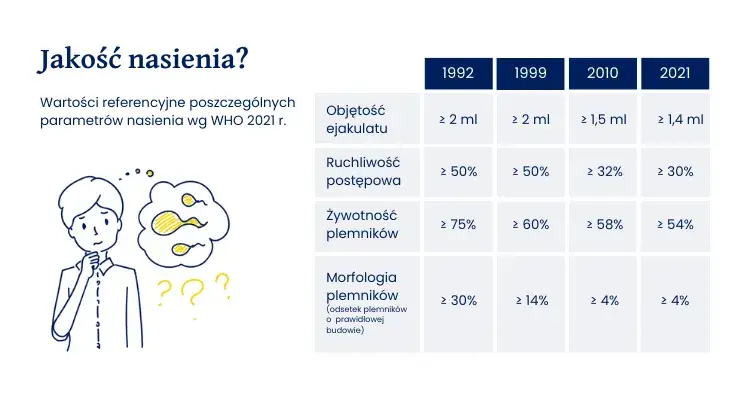 Płodność mężczyzn: Badania, koszty, interpretacja kompleksowo