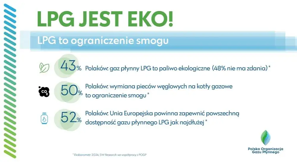 Czy LPG jest ekologiczne? Poznaj prawdę o jego wpływie na środowisko