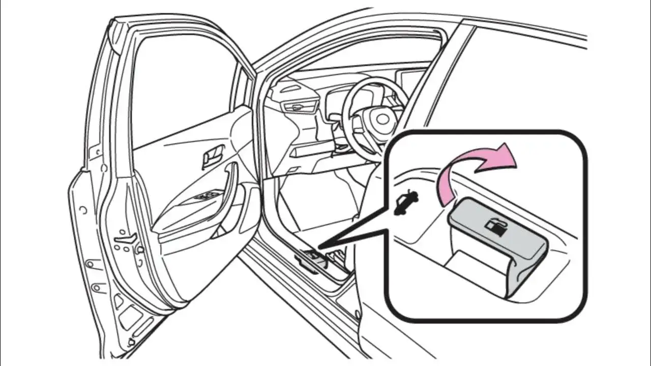Jak otworzyć wlew paliwa w Toyota Yaris: szybki poradnik krok po kroku