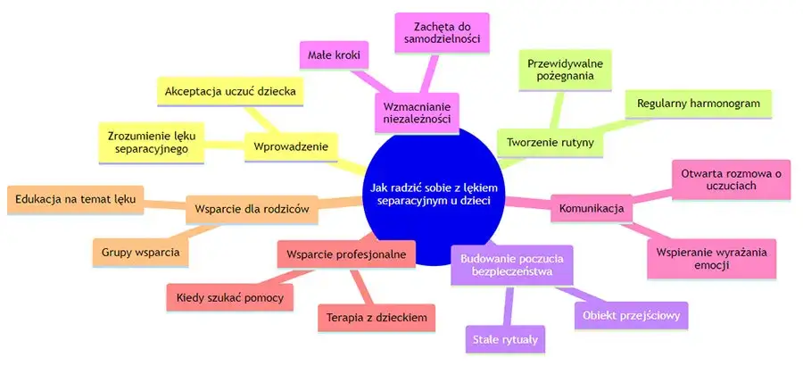 Lęk separacyjny u niemowląt objawy – jak je rozpoznać i zrozumieć