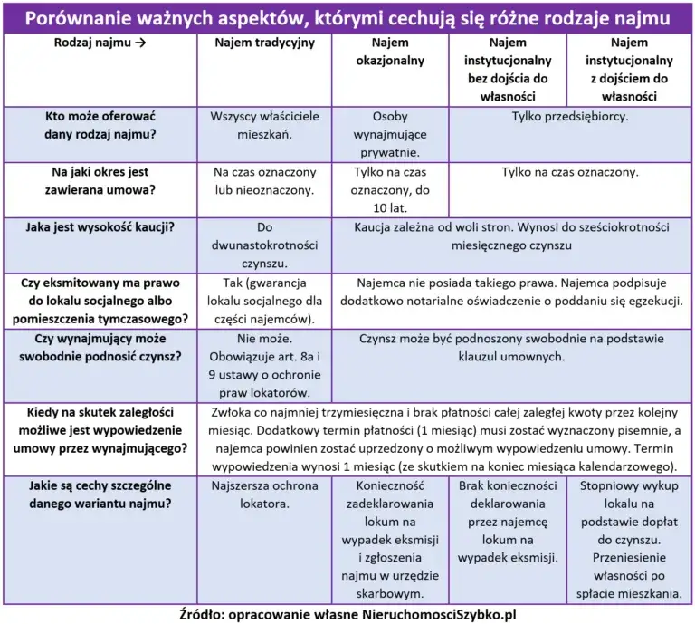 Kim jest najemca? Prawa i obowiązki w umowie najmu lokalu