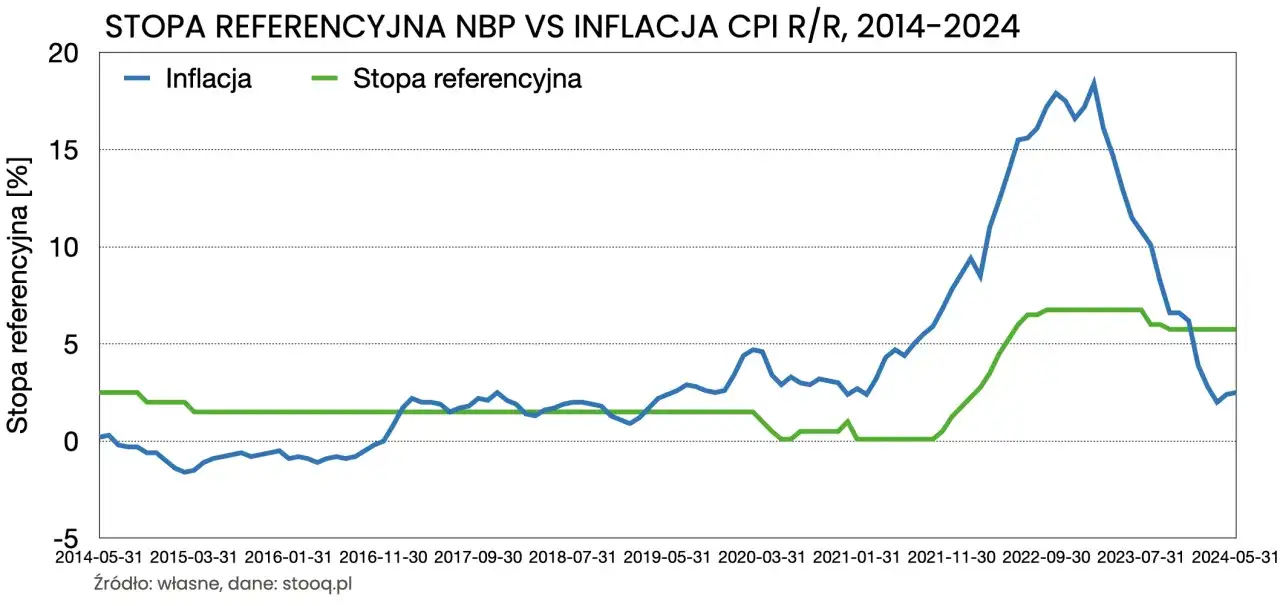 Banki nie płacą za lokaty? Zrozum mechanizmy i znajdź alternatywy