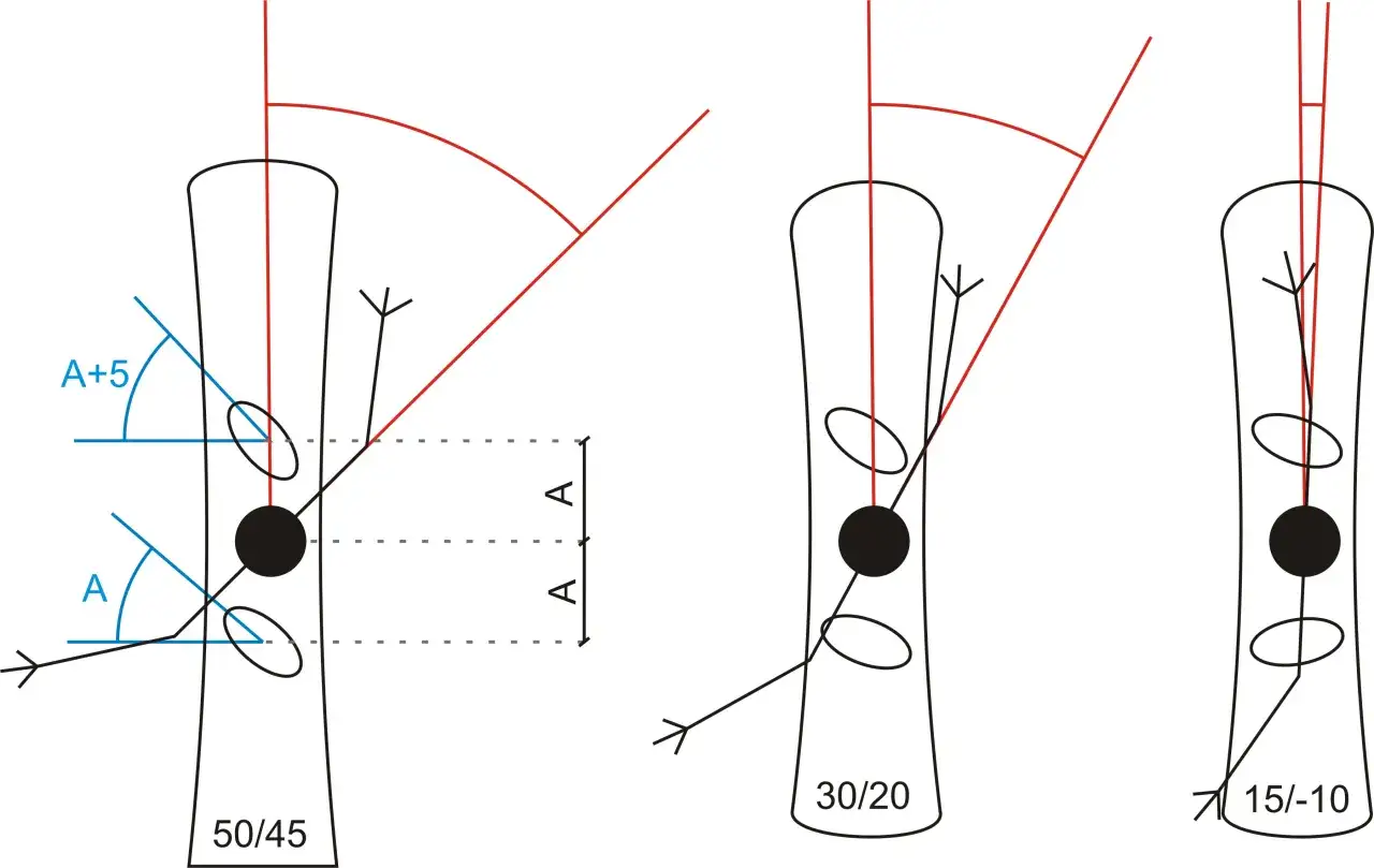 Jakie kąty wiązań snowboardowych zapewnią lepszą jazdę?