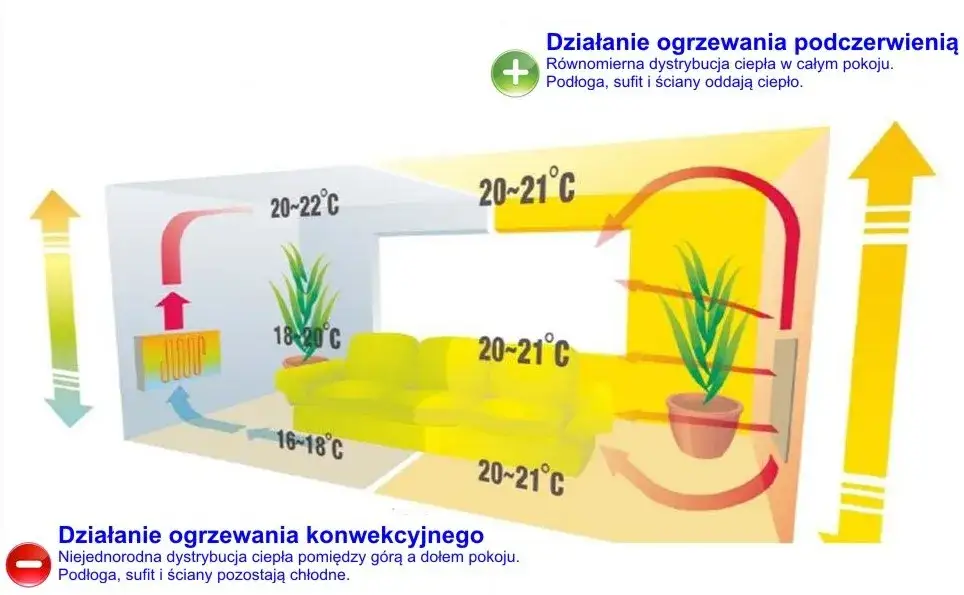 Panele grzewcze co to jest? Funkcjonalność, korzyści i oszczędności