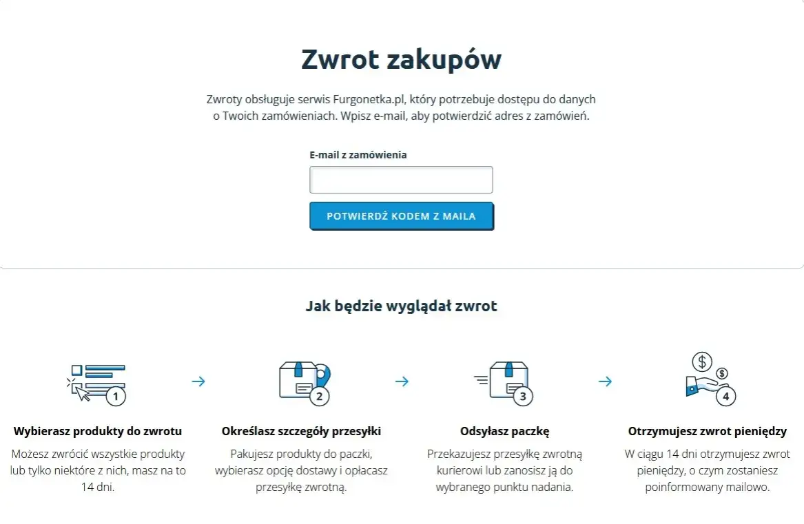 Ile czasu na zwrot pieniędzy po odstąpieniu od umowy - sprawdź terminy