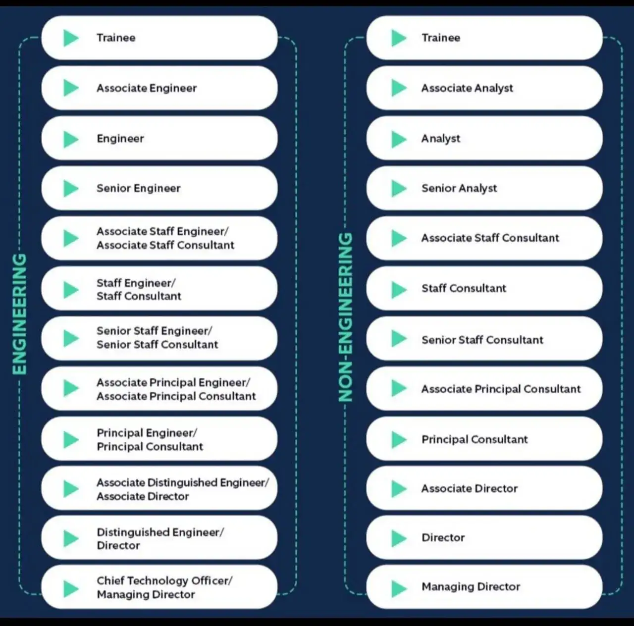 Senior associate co to znaczy: kluczowe informacje o tej roli w pracy