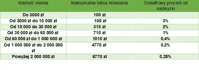 Ile wynosi podatek od wzbogacenia nieruchomości i jak go uniknąć