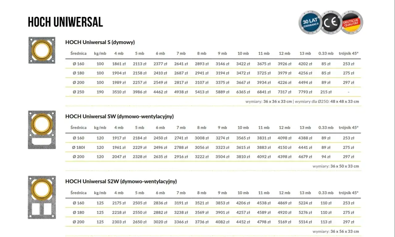 Ile kosztuje budowa komina systemowego? Sprawdź, co wpłynie na cenę!
