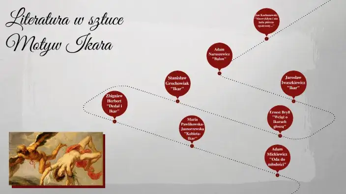 Motyw lotu w literaturze: odkryj jego symbolikę i znaczenie