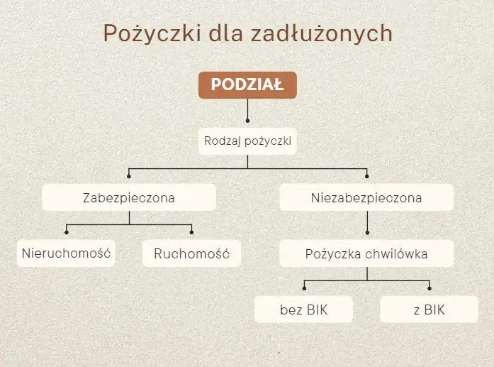 Kto daje pożyczki bez BIK i KRD? Sprawdź oferty dla zadłużonych