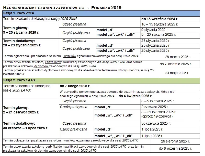 Ile trwa egzamin zawodowy? Czas trwania części pisemnej i praktycznej