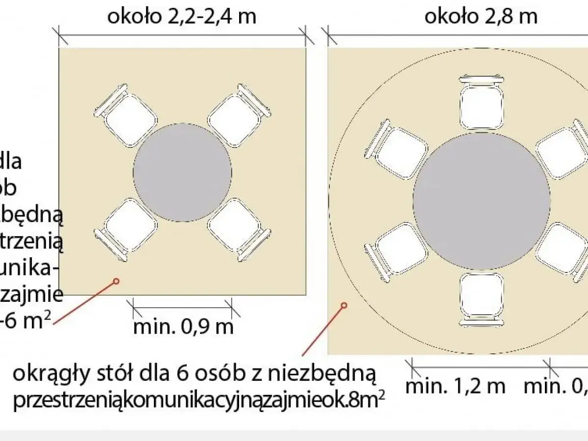 Ile miejsca wokół stołu? Odkryj, jak uniknąć ciasnoty przy jedzeniu