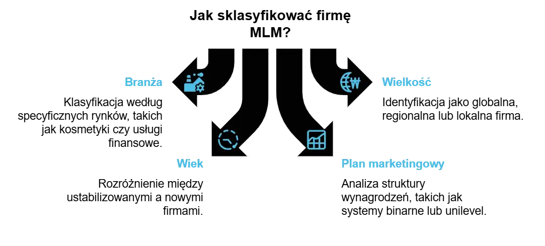 Czym jest network marketing? Zrozumienie modelu MLM i jego wyzwań