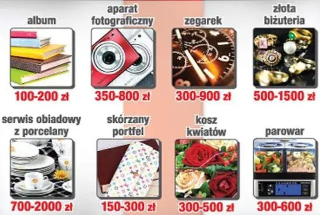 Co kupić wychowawczyni na koniec gimnazjum, by wyrazić wdzięczność?