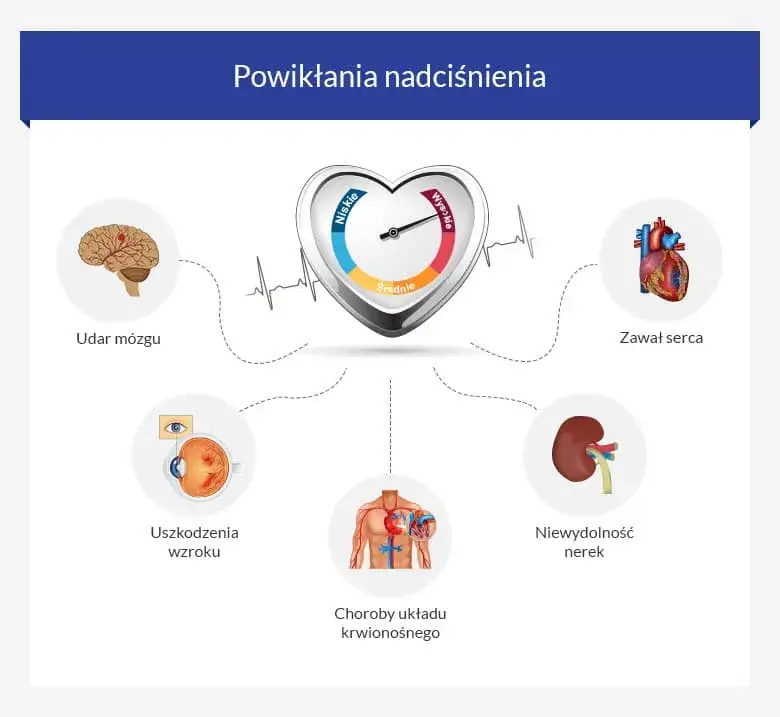 Czy leki na nadciśnienie są szkodliwe? Skutki uboczne i jak ich uniknąć