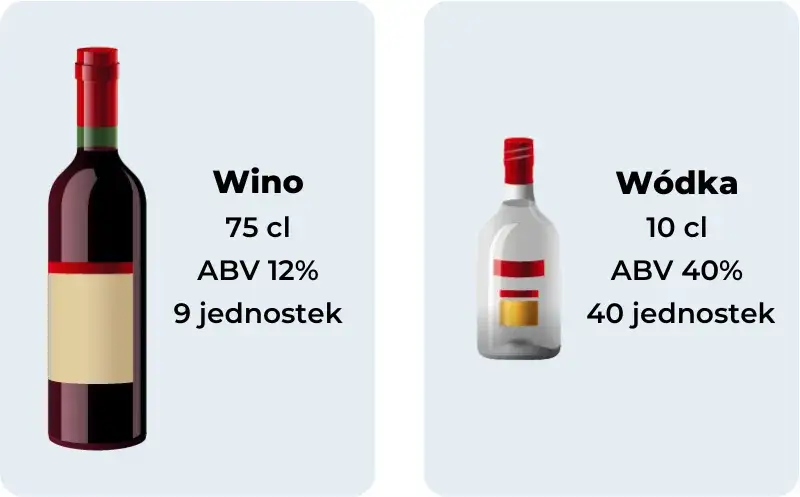 Alkohol a cukier: Jak pić bezpiecznie? Podwójny wpływ