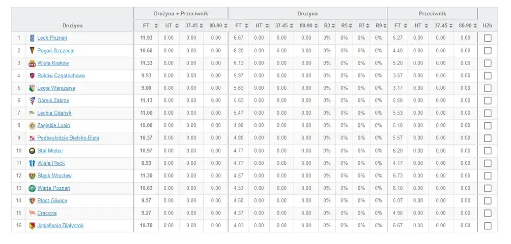 Statystyki rzutów rożnych: Jak drużyny wpływają na wyniki meczów