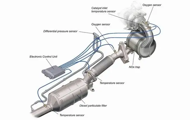Gdzie jest DPF w Insigni? Kluczowe informacje o filtrze cząstek stałych