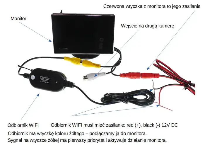 Jak zamontować kamerę cofania? Poradnik DIY Marcela Krajewskiego