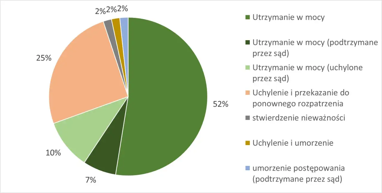 Oddalenie wniosku: Koniec sprawy czy szansa na odwołanie?