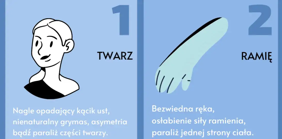 Objawy wylewu u starszej osoby – jak je rozpoznać i działać natychmiast