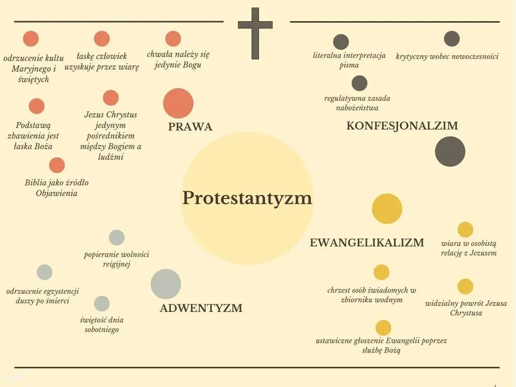 Co to jest wiara protestancka? Kluczowe różnice i zasady wyznania