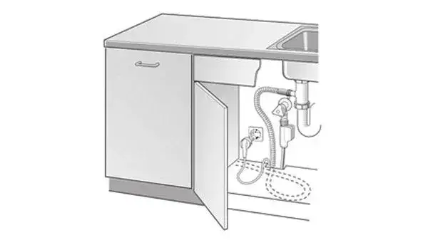 Jak podłączyć zmywarkę: uniknij najczęstszych błędów podczas instalacji