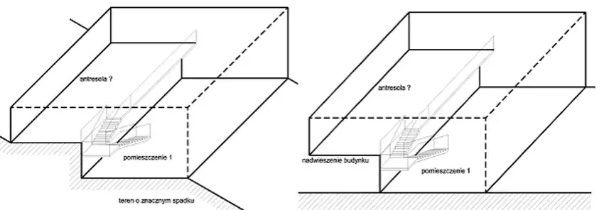 Czy antresola wlicza się do powierzchni całkowitej? Sprawdź przepisy