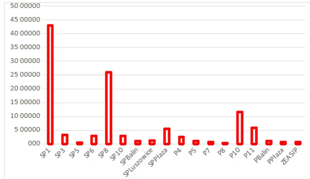 Na co można przeznaczyć subwencję oświatową? Przykłady i zasady wydatkowania