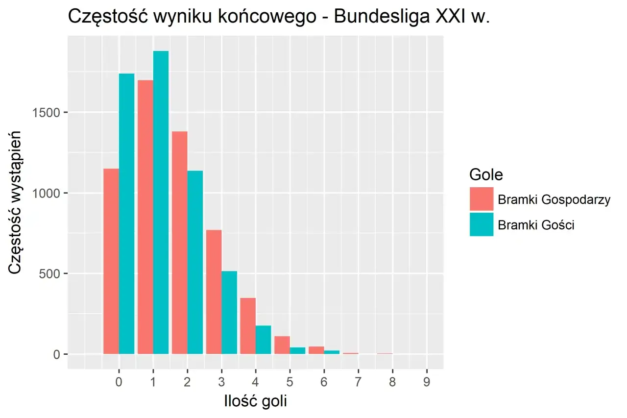 Statystyki 2. Bundesliga: Kluczowe dane o drużynach i meczach