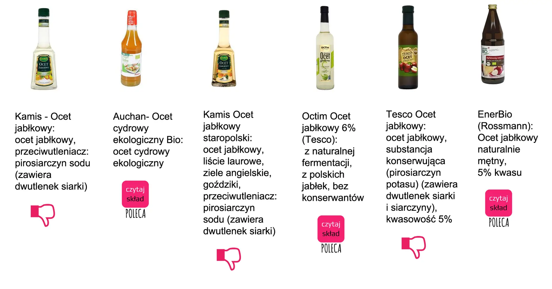 Barszcz czerwony: ocet spirytusowy czy jabłkowy? Mój werdykt!