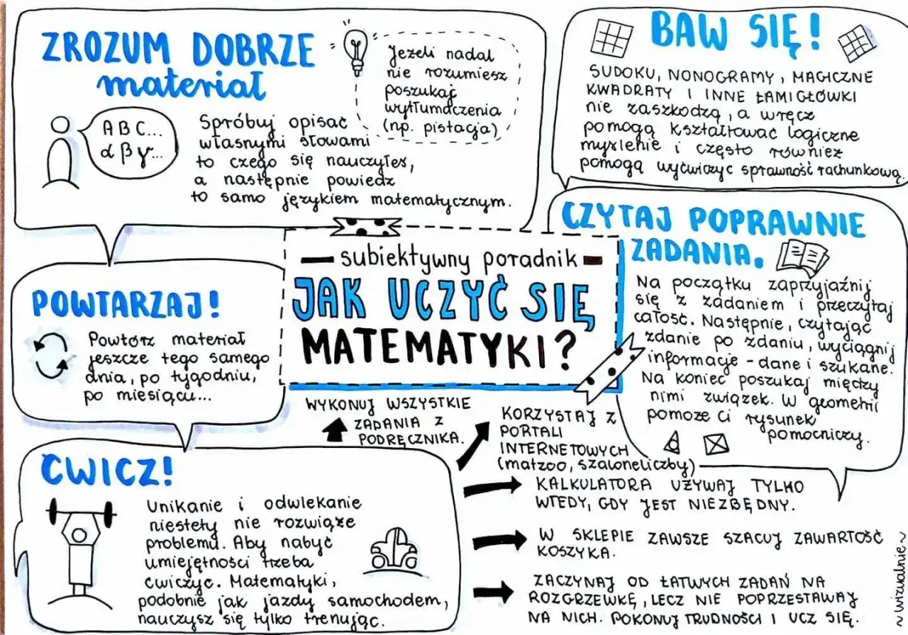 Jak uczyć się matematyki? Zrozum, pokonaj lęk i zdaj maturę!