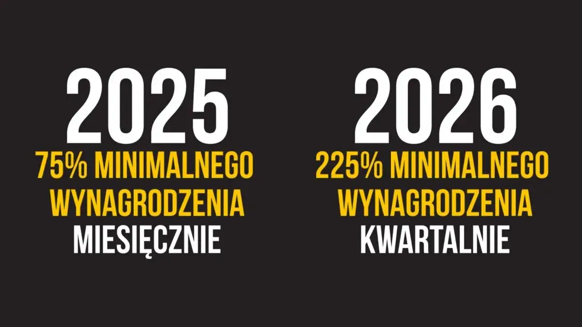Działalność nierejestrowana 2026: Limit 3504,75 zł. Zarabiaj bez ZUS!