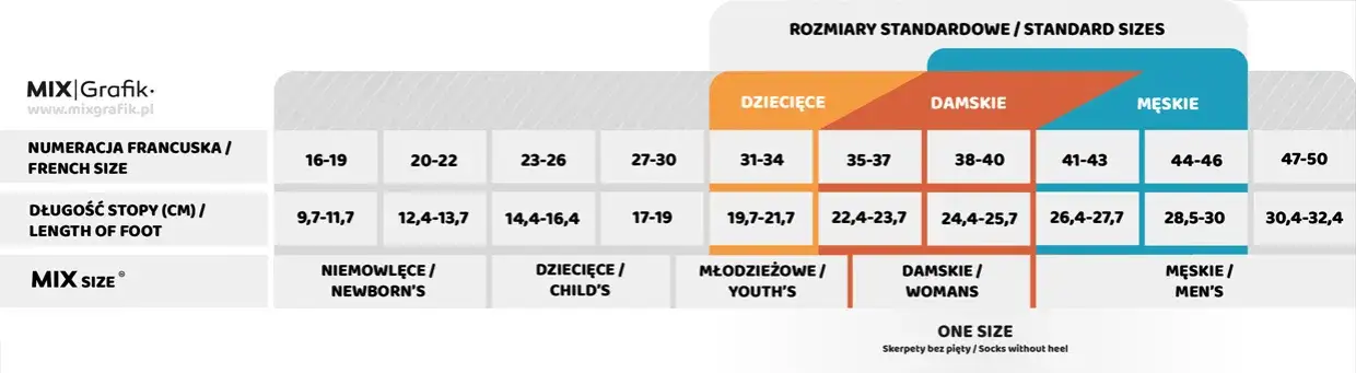 Rozmiar skarpetek 23-26: Jaki wiek i długość stopy dziecka?