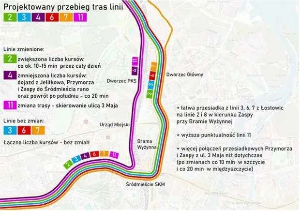 Jak dojechać z Gdańska do Oliwy - najwygodniejsze opcje transportu