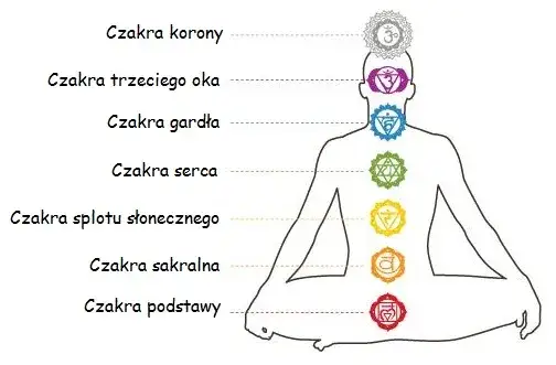 Objawy oczyszczania czakr: rozpoznaj sygnały transformacji