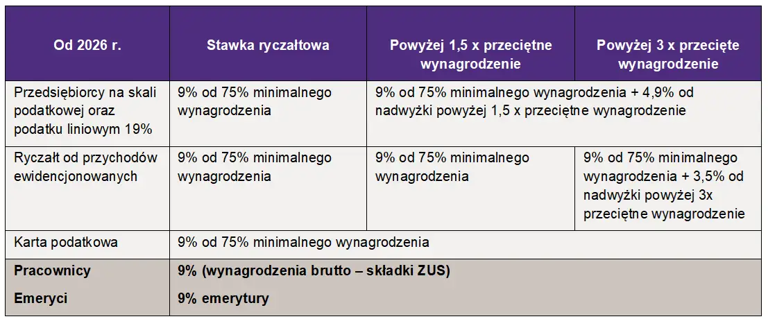 Bimber: Zysk vs. Ryzyko Prawne i Zdrowotne. Kalkulacja.