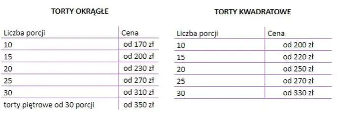 Ile kosztuje kg tortu? Ceny, porcje i triki, by nie przepłacić