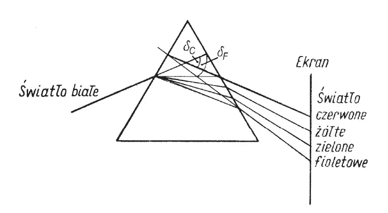 Zagadka o tęczy: wciągające łamigłówki i ciekawostki o kolorach