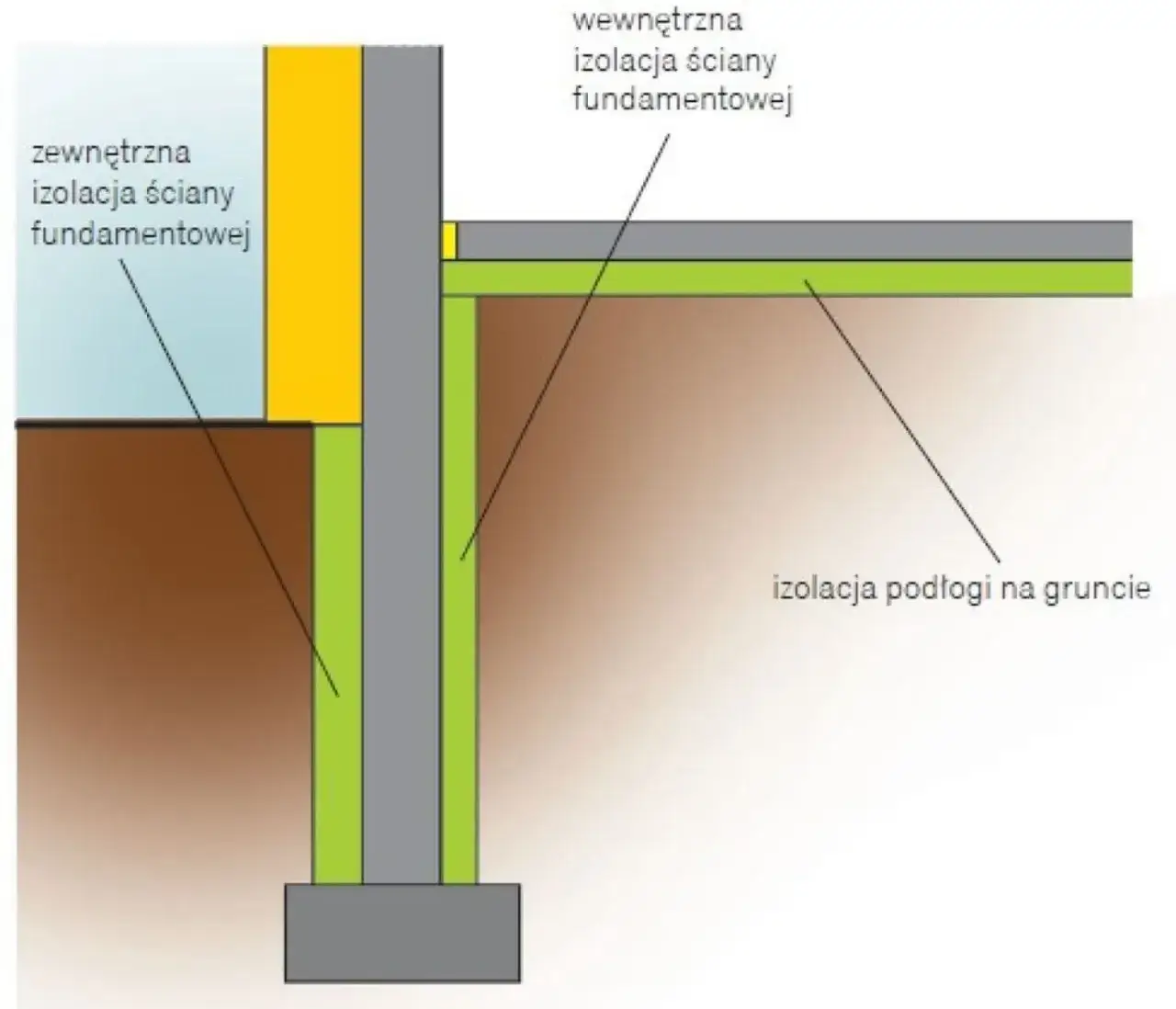 Jak izolować fundament, aby uniknąć wilgoci i strat ciepła?