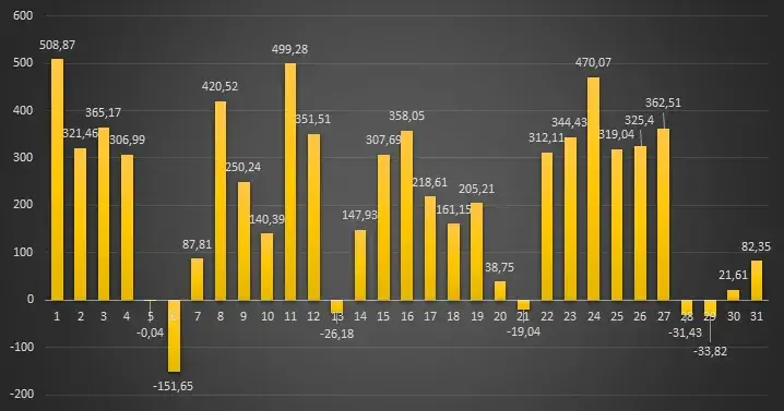 PGE: Miesięczne rachunki? Zyskaj pełną kontrolę nad budżetem!