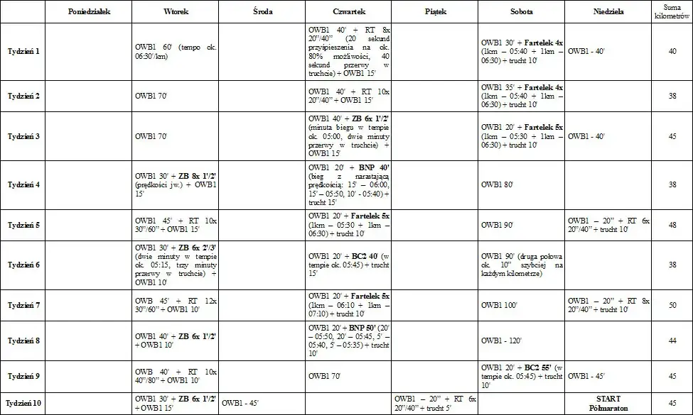 Jak zacząć biegać: 10-tygodniowy plan dla początkujących biegaczy