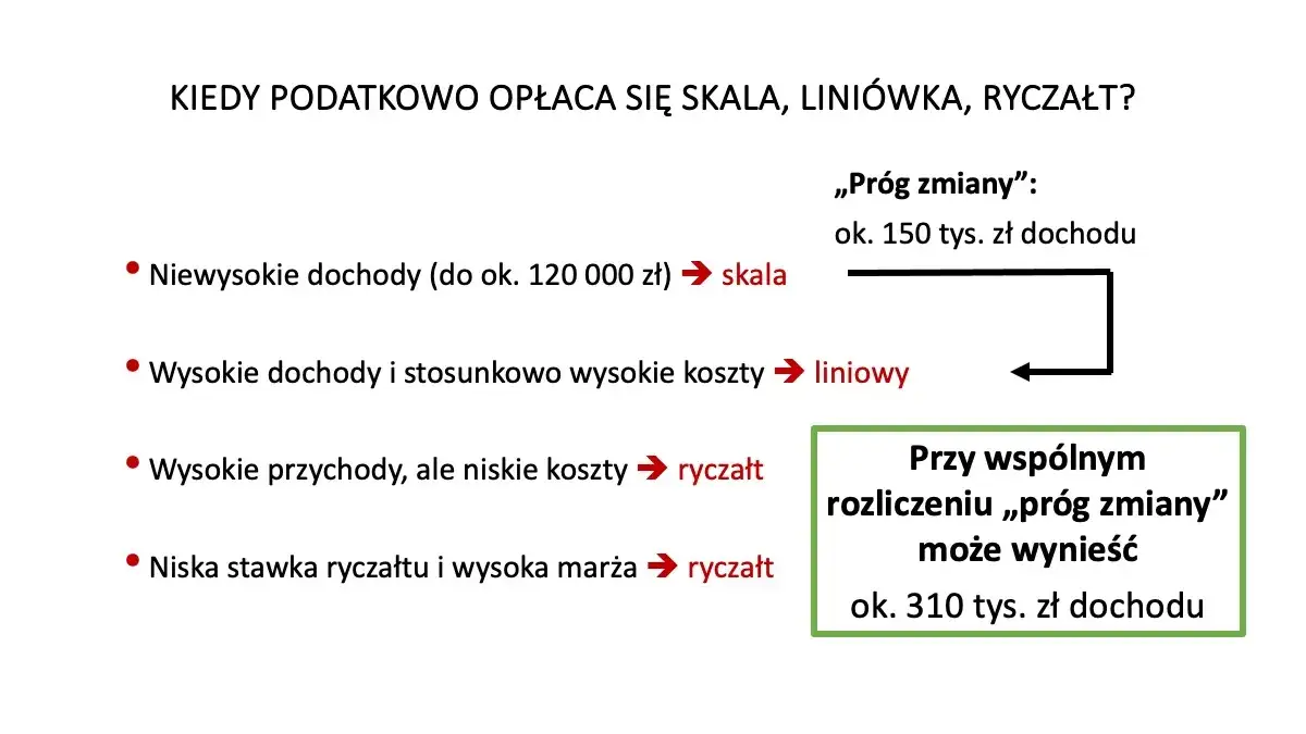 B2B ryczałt czy liniowy - który podatek obniży Twoje koszty?