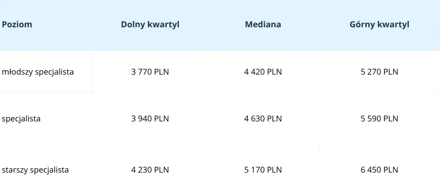 Ile można zarobić w call center? Ujawniamy prawdziwe wynagrodzenia w branży